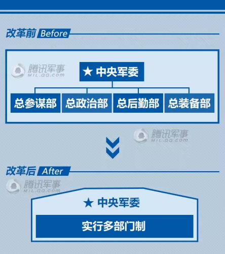 最新军改方案公布，重塑国防力量，迈向军事现代化