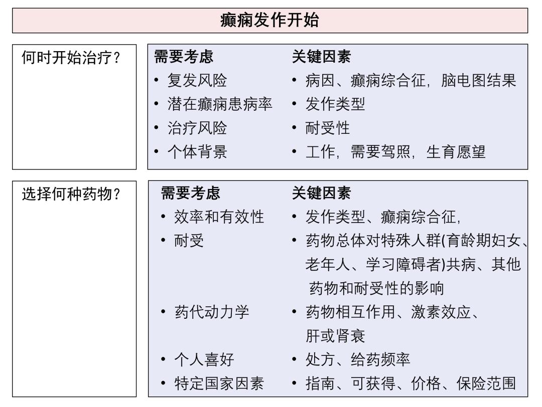 最新癫痫治疗技术，未来患者的希望之光