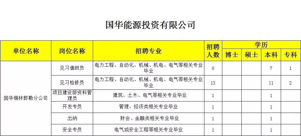 新能源行业发展趋势与最新招聘信息概览