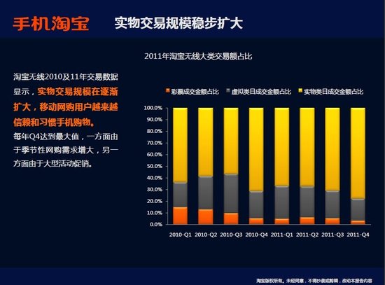 淘宝最新交易额的崛起与面临的挑战