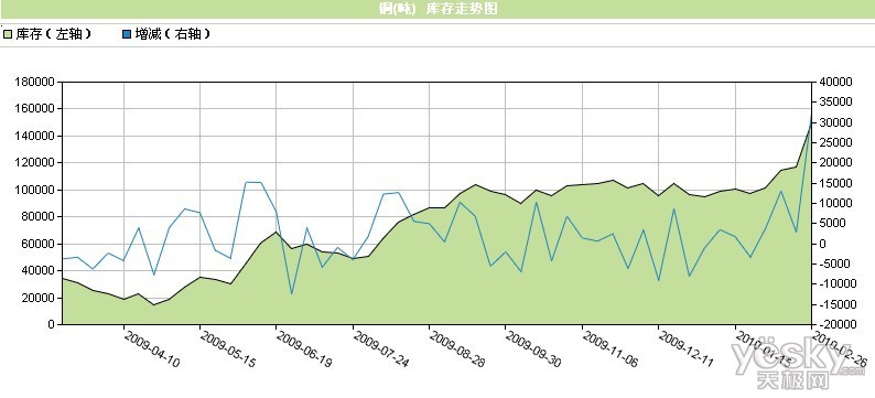 今日国际铜价行情解析