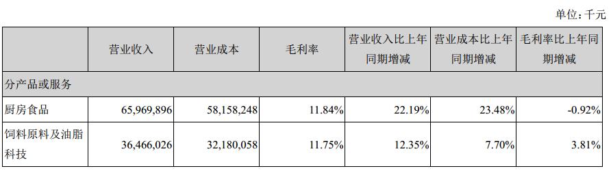 全球能源市场面临新挑战，油价今晚再次上涨动态更新