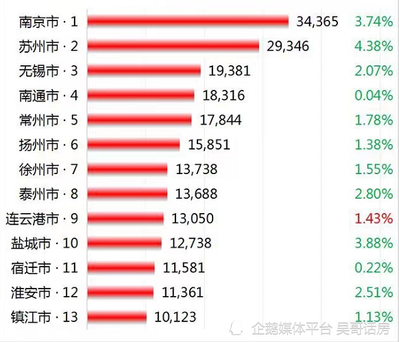 卫生洁具销售 第7页