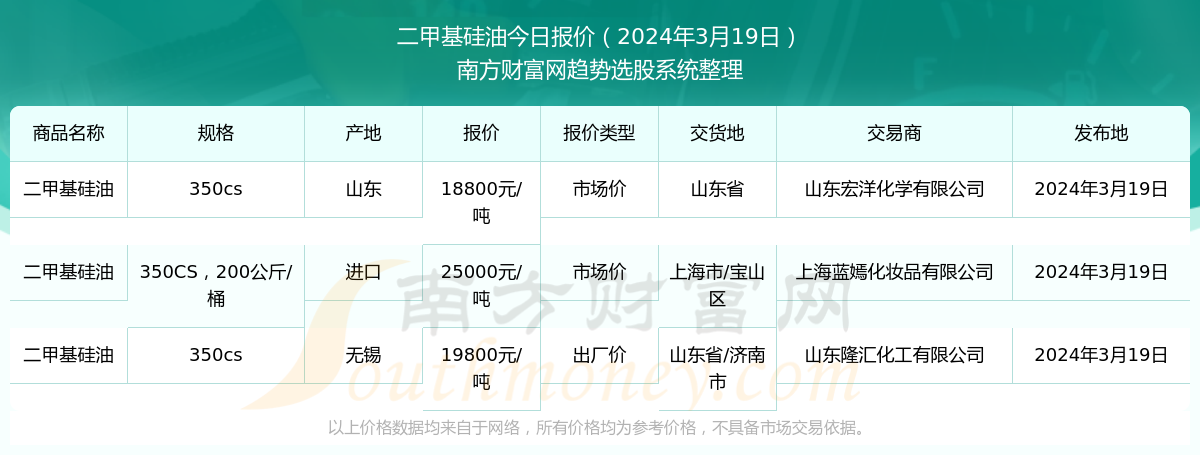 二甲基硅油最新价格动态与市场影响分析