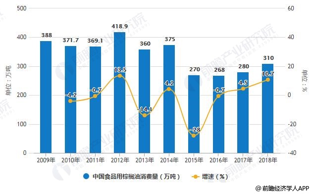 最新行业发展趋势深度解析