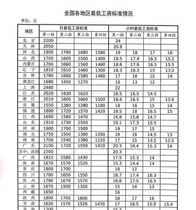 最新工龄工资国家规定的深度解读