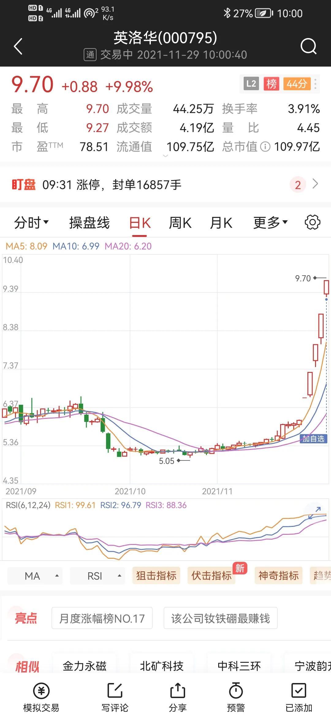 英洛华股票最新动态全面解读