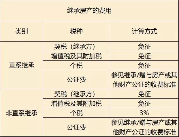 房产个人所得税最新规定深度解读与影响分析