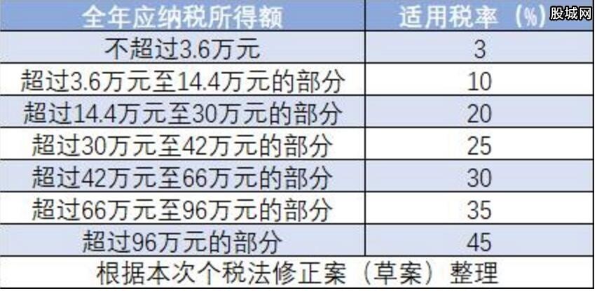 最新个人所得税计算公式详解解析