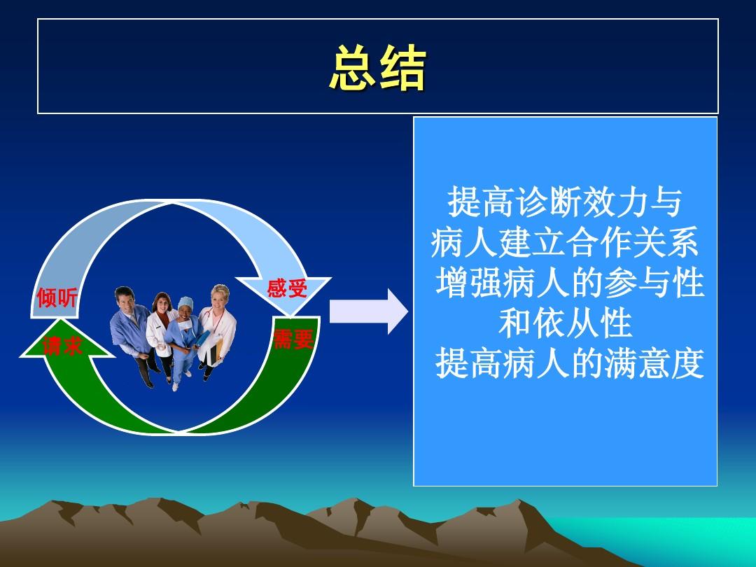 最新医患沟通PPT解读及应用指南