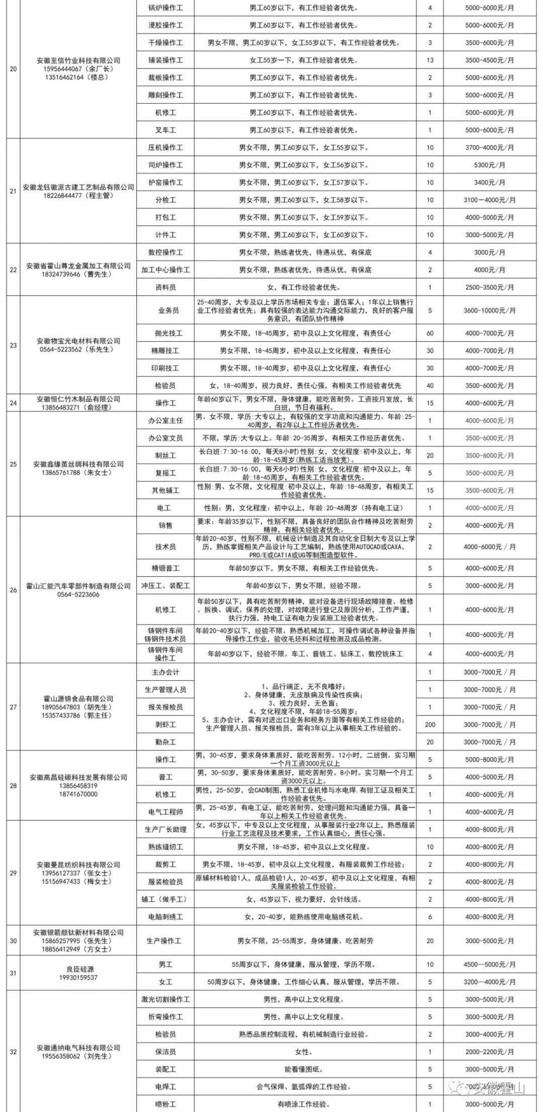 霍山最新招聘信息汇总