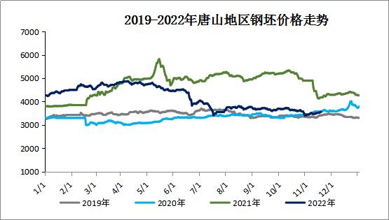 钢坯最新行情深度剖析