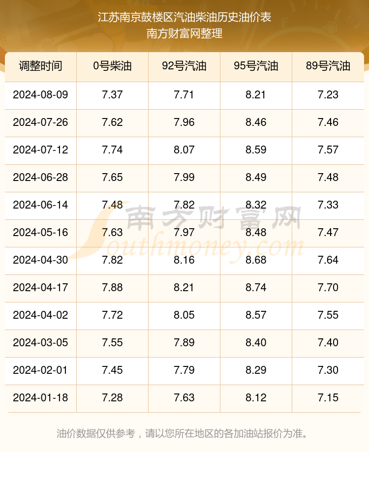 南京汽油最新价格动态解析与影响因素探讨