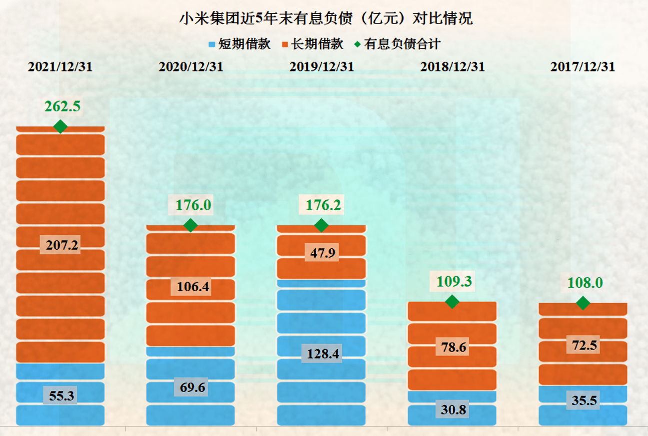 小米强劲增长势头与未来潜力展现的最新估值分析