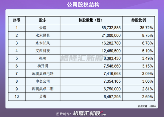 乔正华最新持股动向揭秘，深度解析投资策略