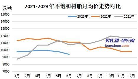 环氧树脂最新价格动态分析报告