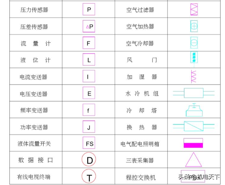 消防图纸符号详解大全，最新指南