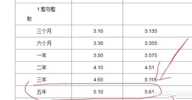 最新五年存款利率全面解析