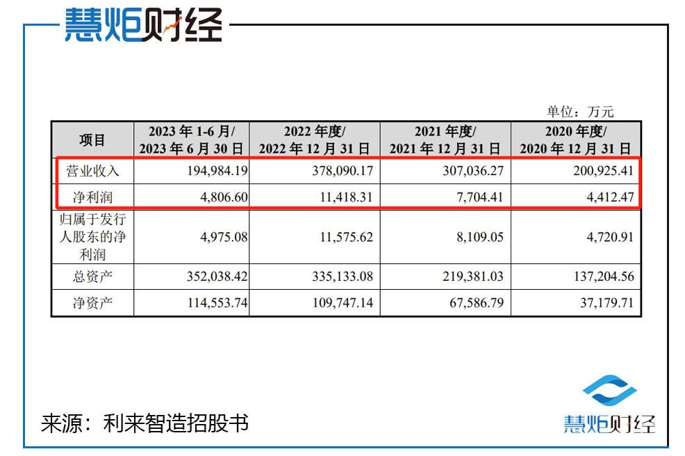 利得行引领行业变革，打造卓越金融服务体验新动态