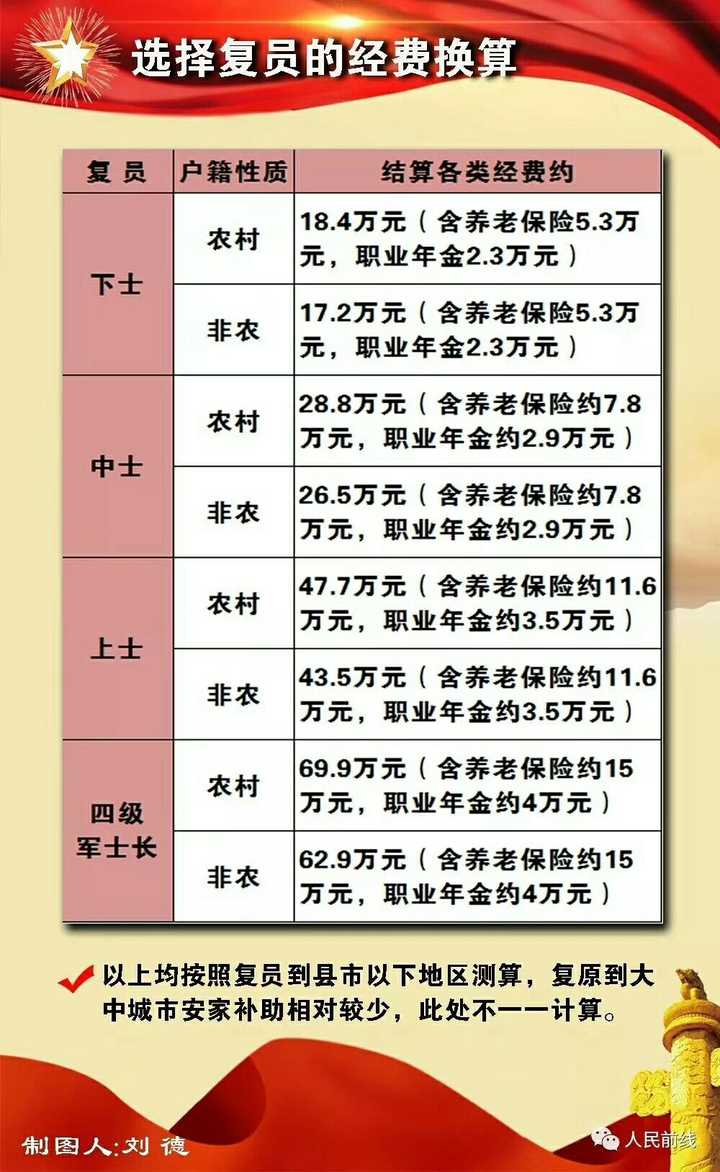 退休军人待遇最新动态，全面解读及未来展望