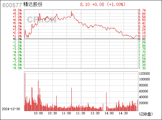 精达股份股票最新消息全面综述