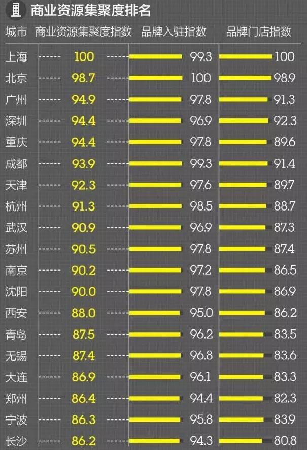 全国一线城市名单更新及影响力深度解析