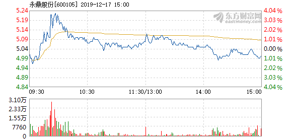 永鼎股份股票最新消息深度解析