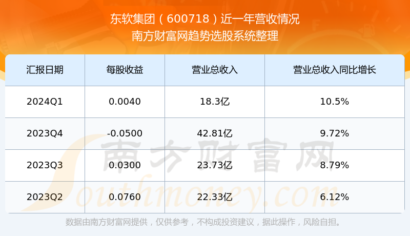 东软集团股票最新消息全面解读