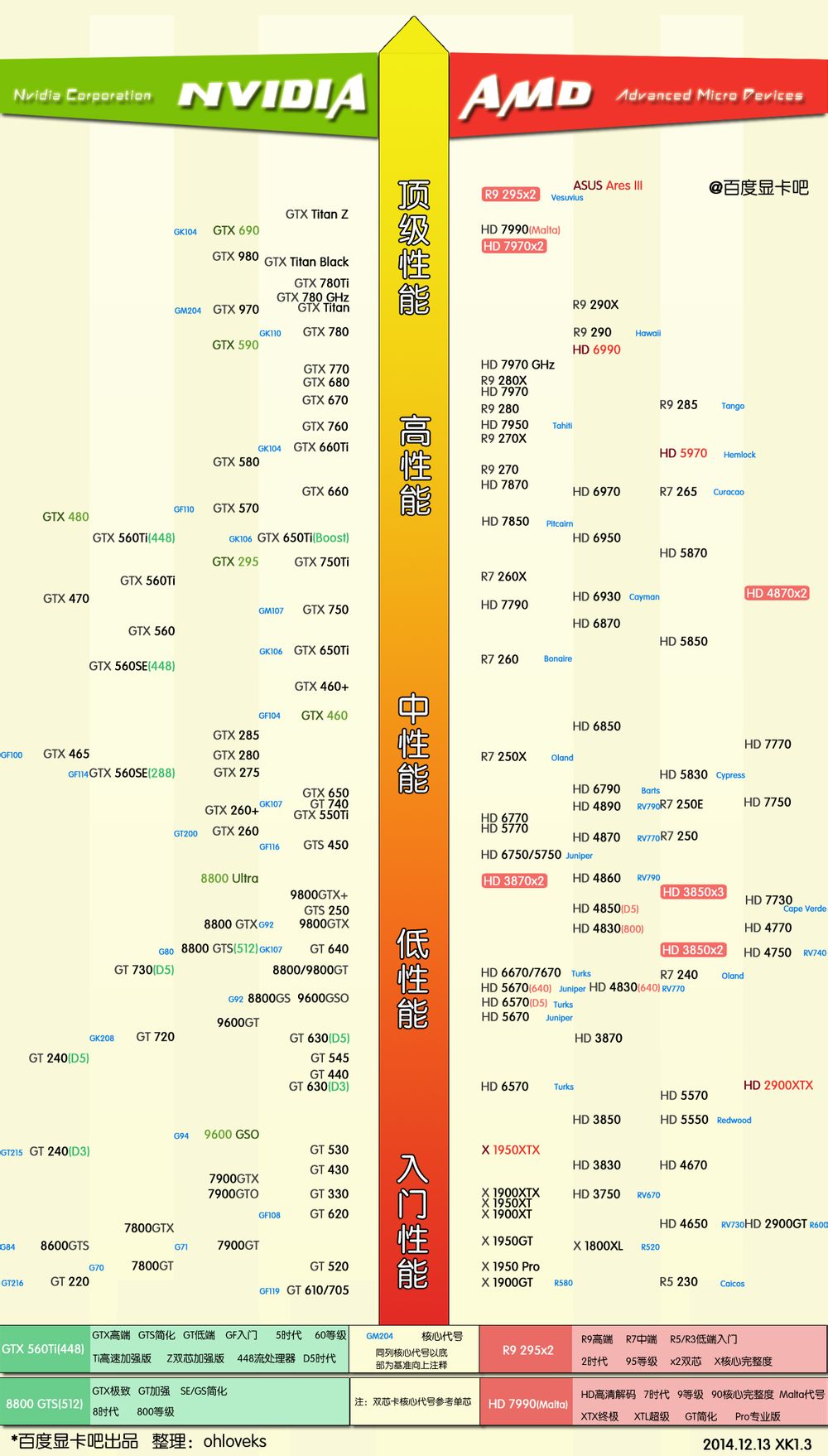 最新笔记本显卡性能层级解读，天梯图助你选购理想笔记本