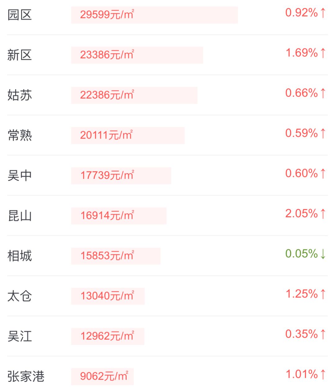 苏州最新房价动态，市场走势及前景展望