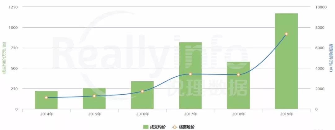 长阳最新房价动态及市场走势解析，购房指南全攻略