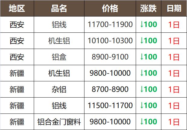 还原铅最新价格动态、市场走势及影响因素与前景展望分析