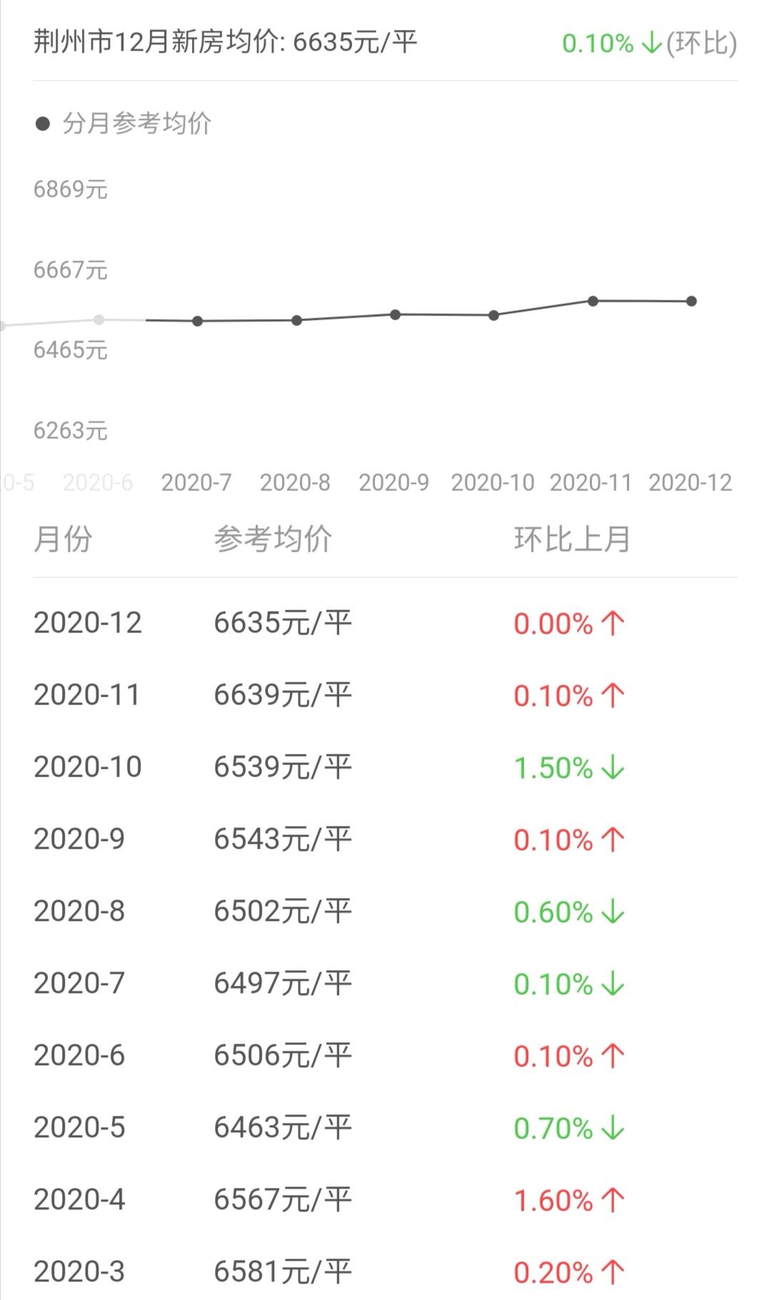 荆州最新房价动态及市场走势解析与购房指南