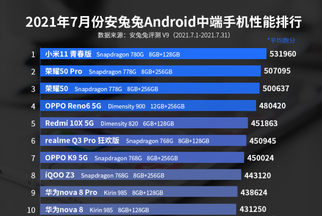 最新性能跑分榜揭示技术巅峰，引领潮流趋势