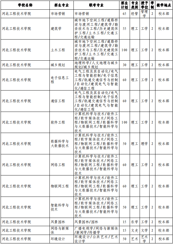 河北最新隔离规定详解及要求