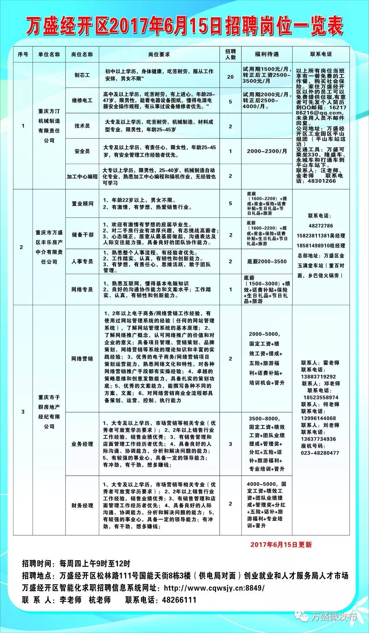 潼南最新招聘动态与职业发展机遇概览