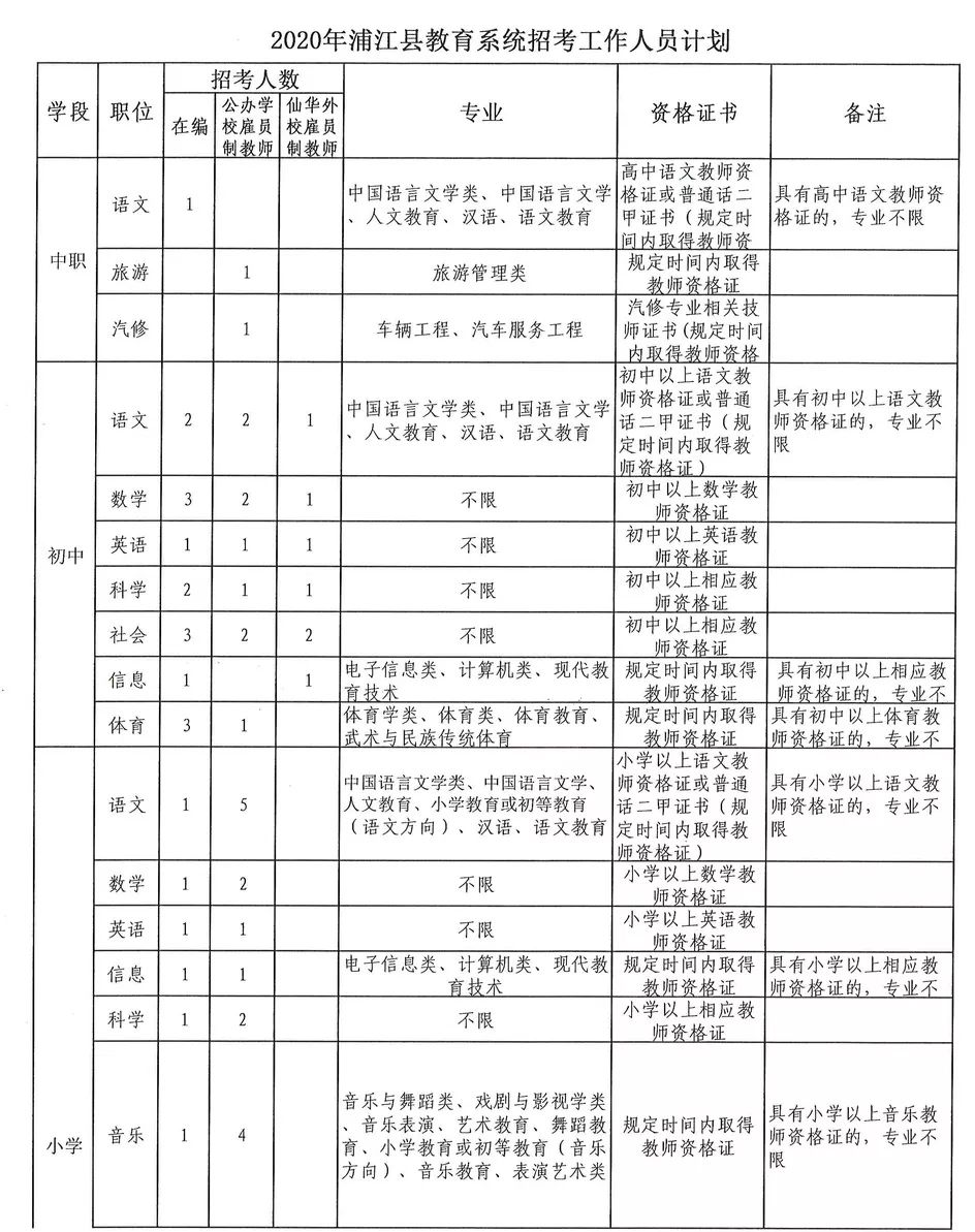 福建浦城最新招聘动态及其社会影响分析