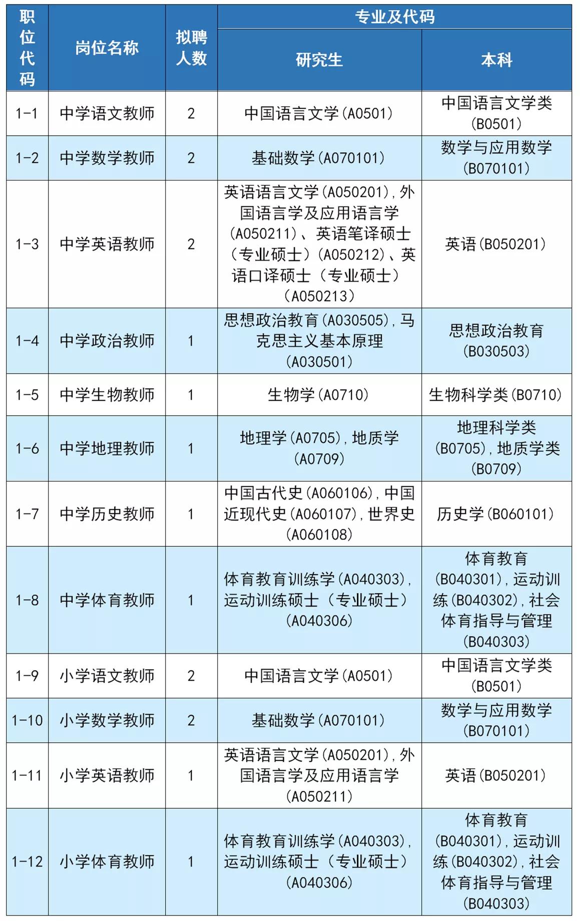 南沙最新招聘信息概览