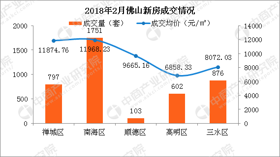 顺德房价走势最新消息，市场趋势及未来展望分析