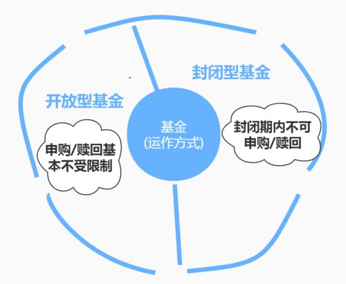 最新开放式基金，新机遇与挑战并存的投资之路