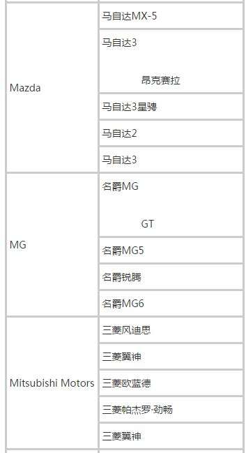 滴滴快车最新车型表及其市场影响力分析