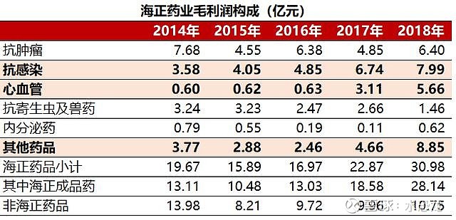 海正药业最新消息新闻发布