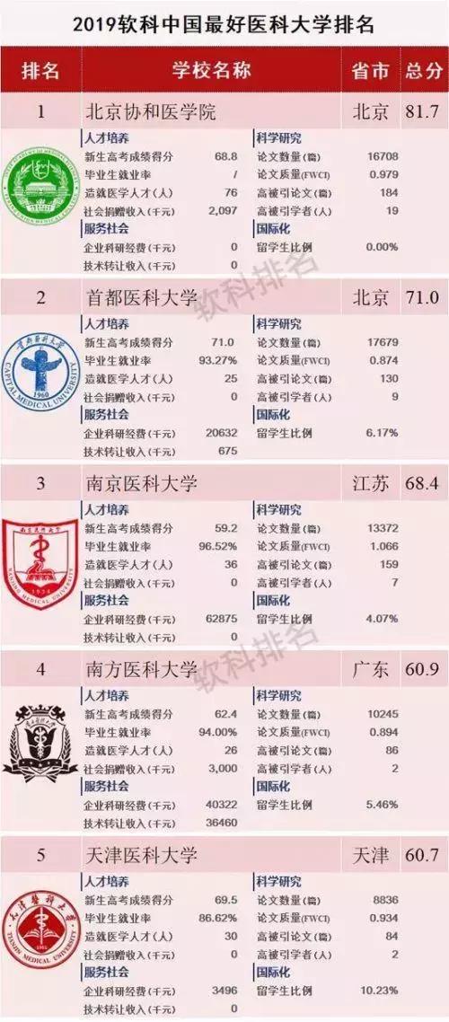 中国医科大学最新排名及其影响力分析