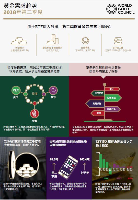 全球黄金市场最新趋势及未来展望分析