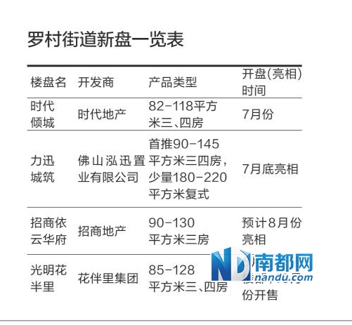 罗村最新房价动态及市场趋势分析与预测