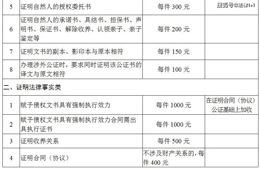 最新房产公证收费标准详解