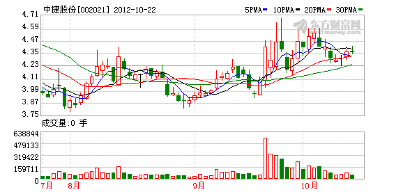 中捷股份最新动态全面解读