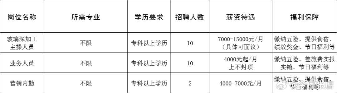 胶南今日最新招聘信息汇总