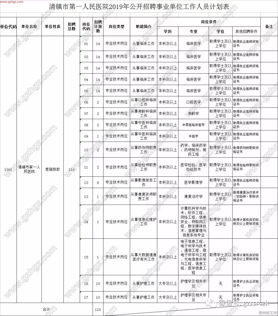 清镇最新招聘信息及其社会影响分析