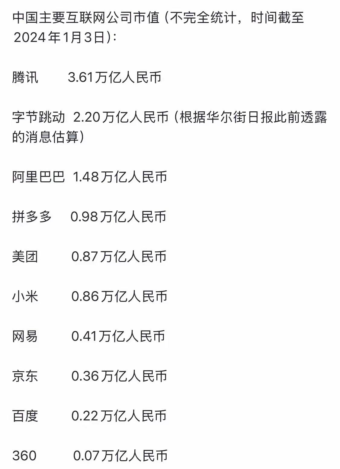 腾讯市值揭示数字生态帝国的强大实力之巅